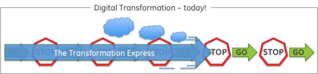 The Modern Digital Transformation Path